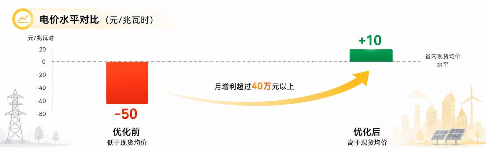 案例图2_电价水平对比.png